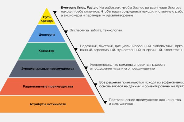 Кракен купить порошок krk market com