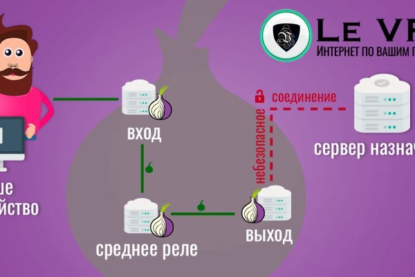 Кракен актуальная ссылка на сегодня
